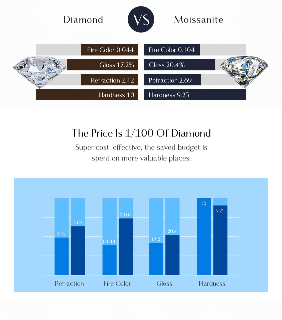 Moissanite Necklace & Earrings Set